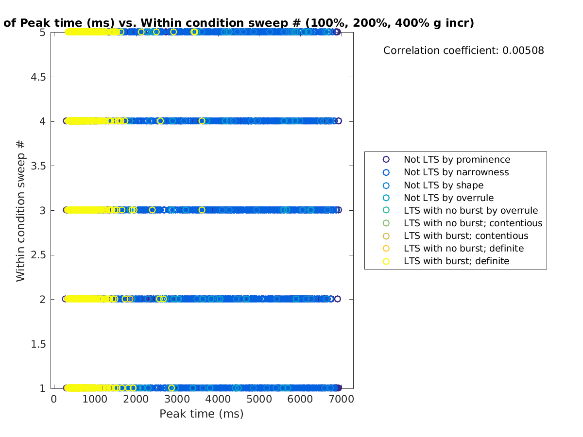 image_peaktime_swpnrow_100-400all.png