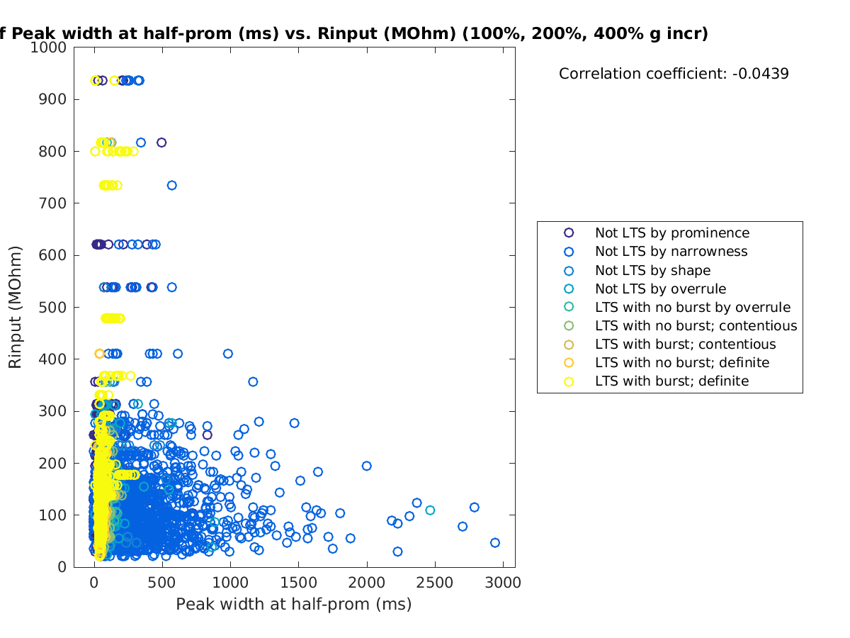 image_peakwidth_Rin_100-400all.png