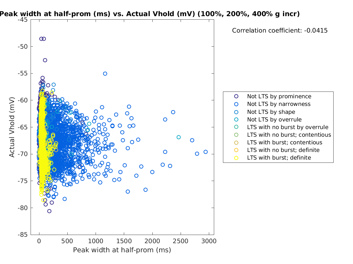 image_peakwidth_actVhold_100-400all.png