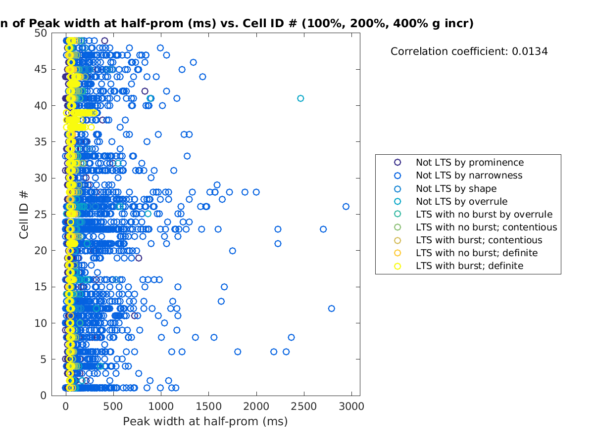 image_peakwidth_cellidrow_100-400all.png