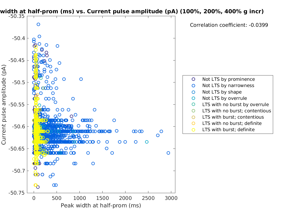 image_peakwidth_currpulse_100-400all.png