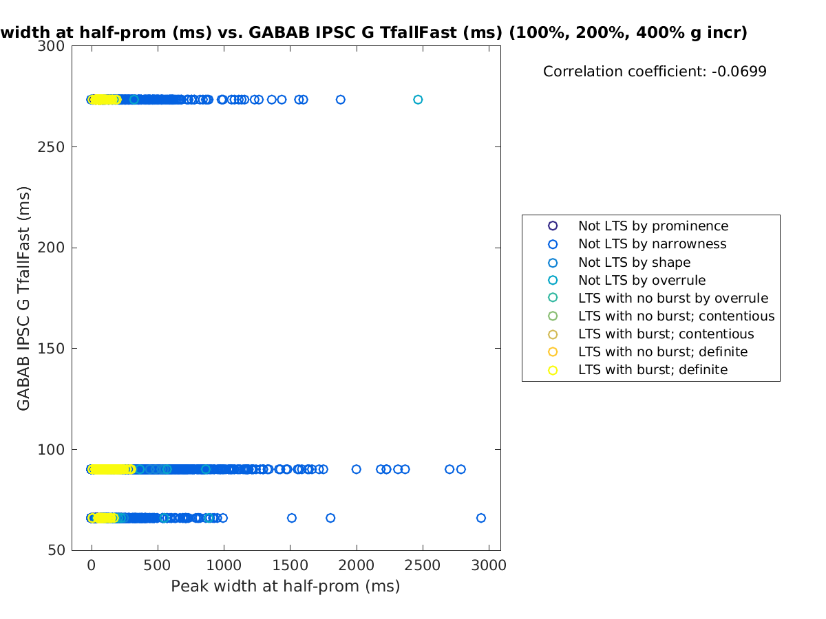 image_peakwidth_gabab_TfallFast_100-400all.png