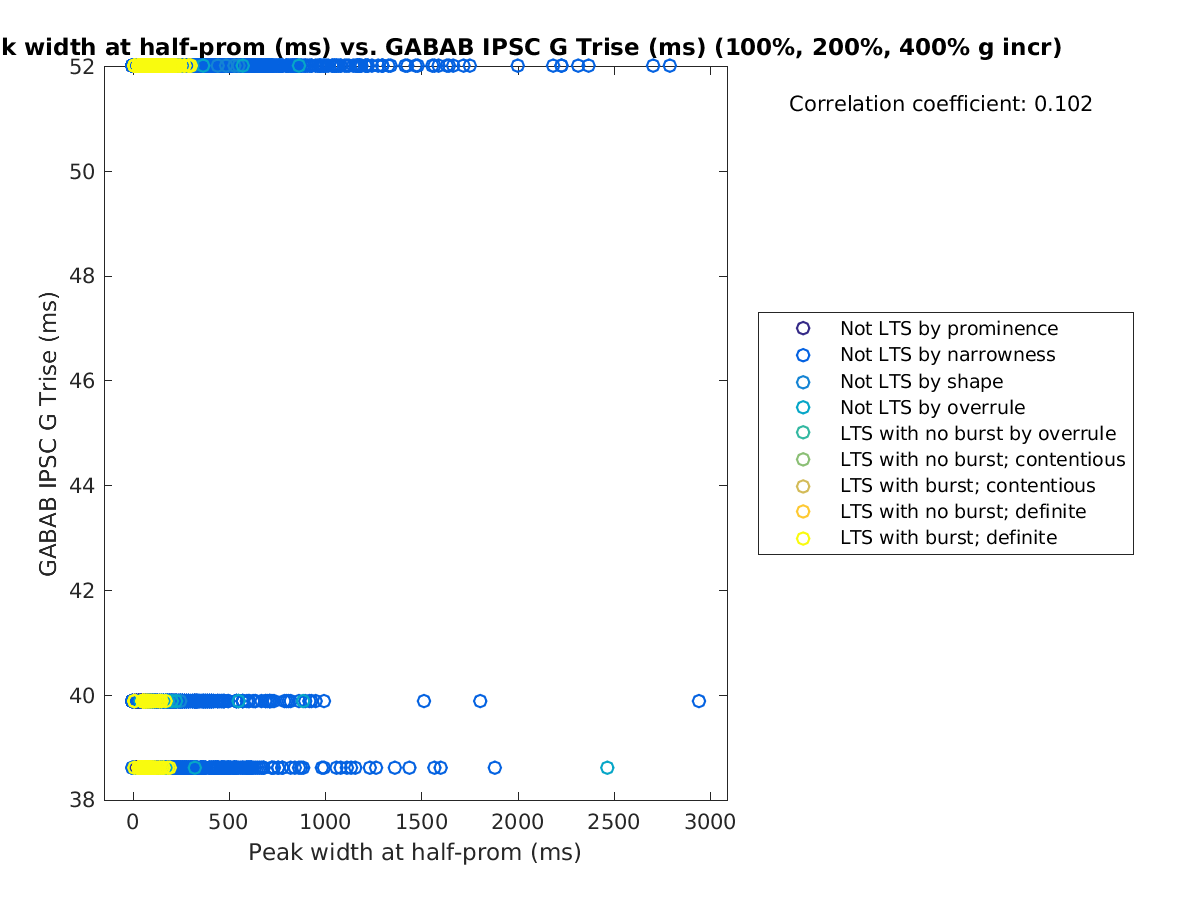 image_peakwidth_gabab_Trise_100-400all.png