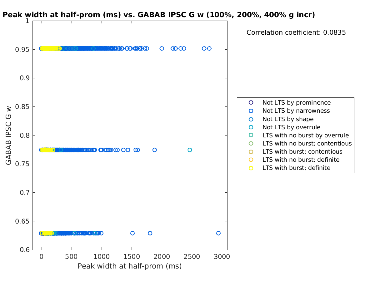 image_peakwidth_gabab_w_100-400all.png