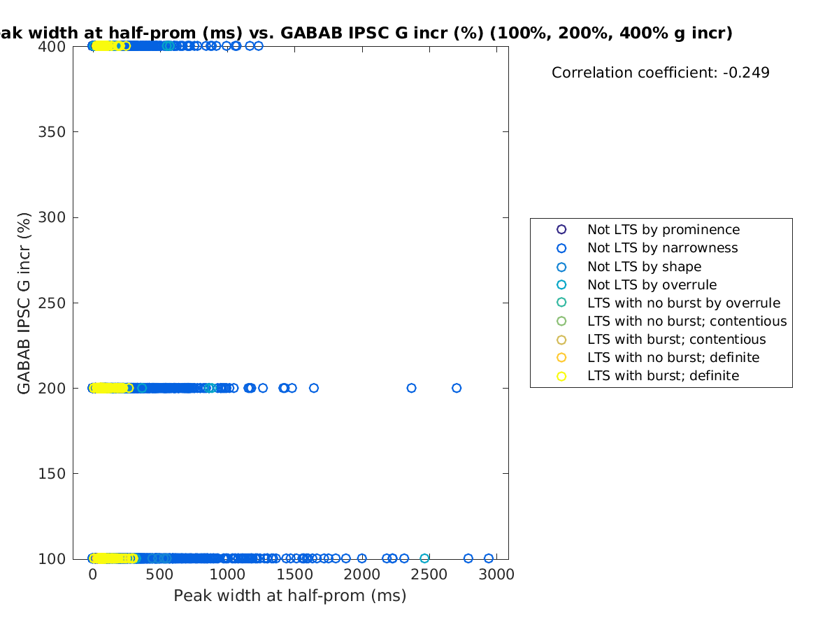 image_peakwidth_grow_100-400all.png