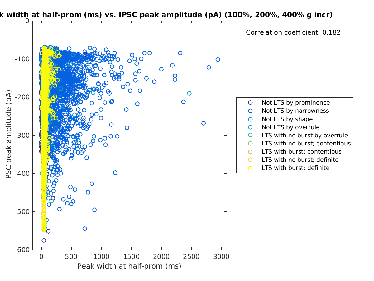 image_peakwidth_imin_100-400all.png