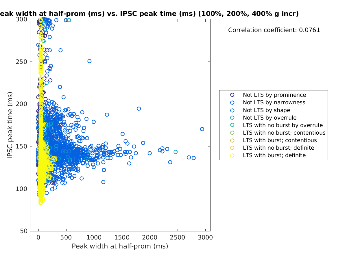 image_peakwidth_imint_100-400all.png