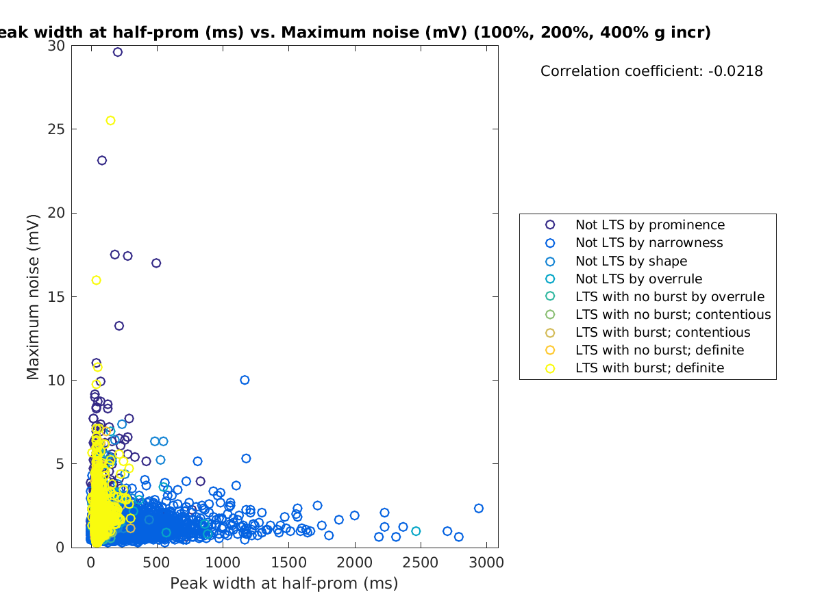 image_peakwidth_maxnoise_100-400all.png