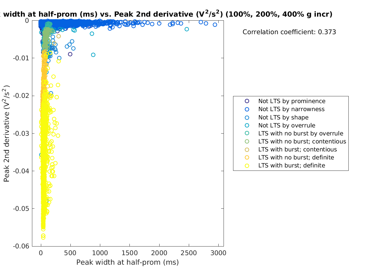 image_peakwidth_peak2ndder_100-400all.png