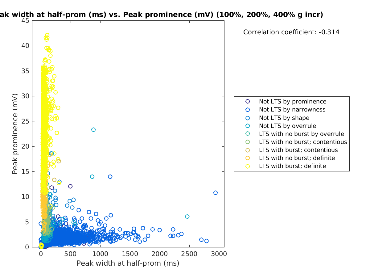 image_peakwidth_peakprom_100-400all.png