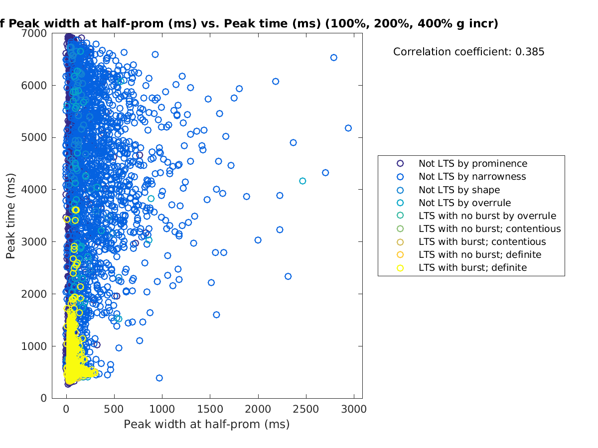 image_peakwidth_peaktime_100-400all.png