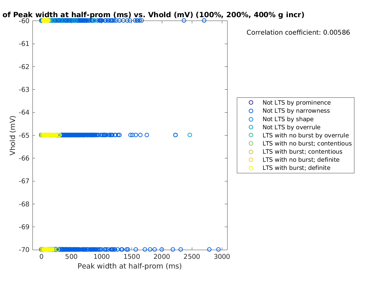 image_peakwidth_vrow_100-400all.png