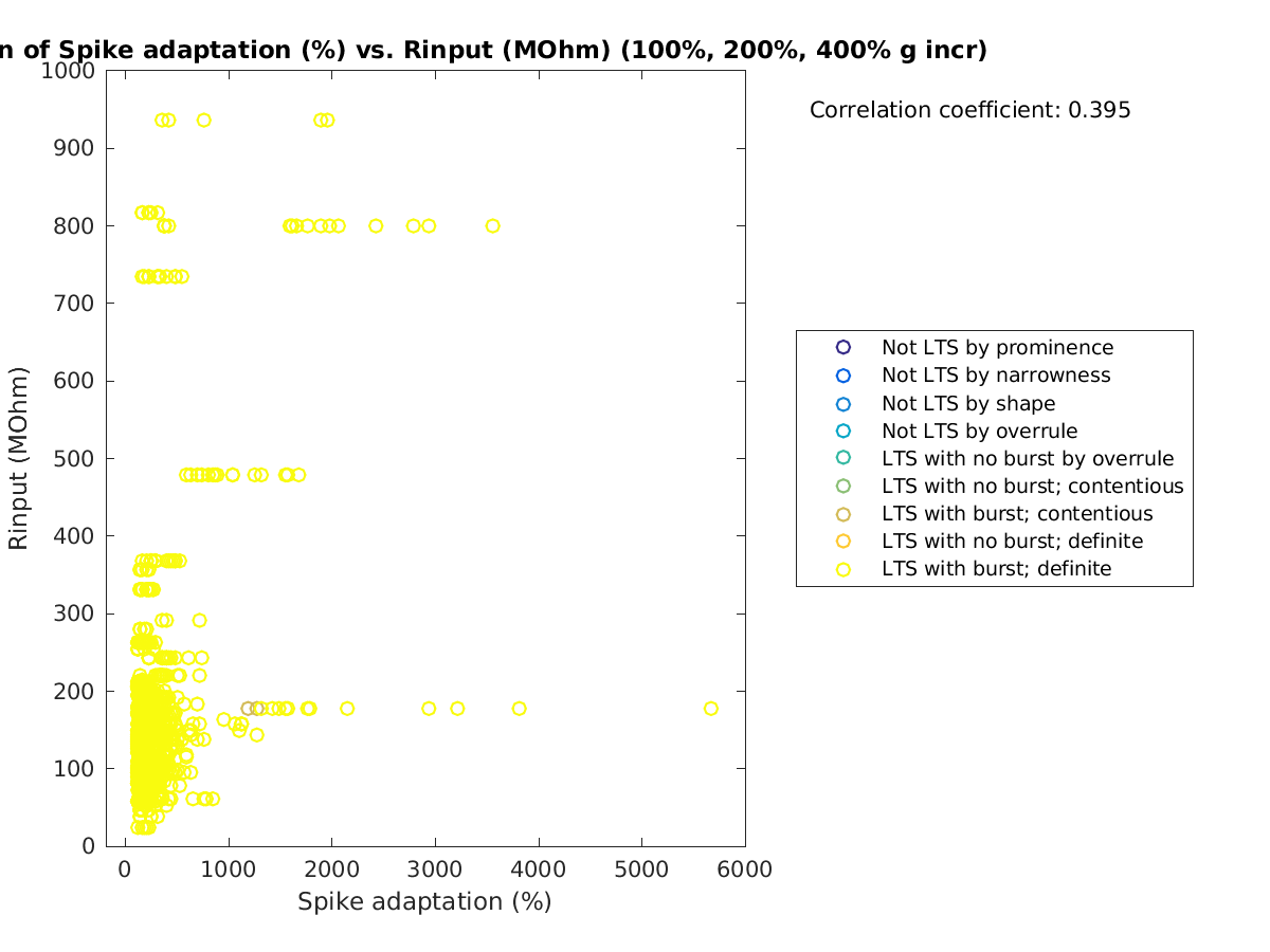 image_spikeadaptation_Rin_100-400all.png