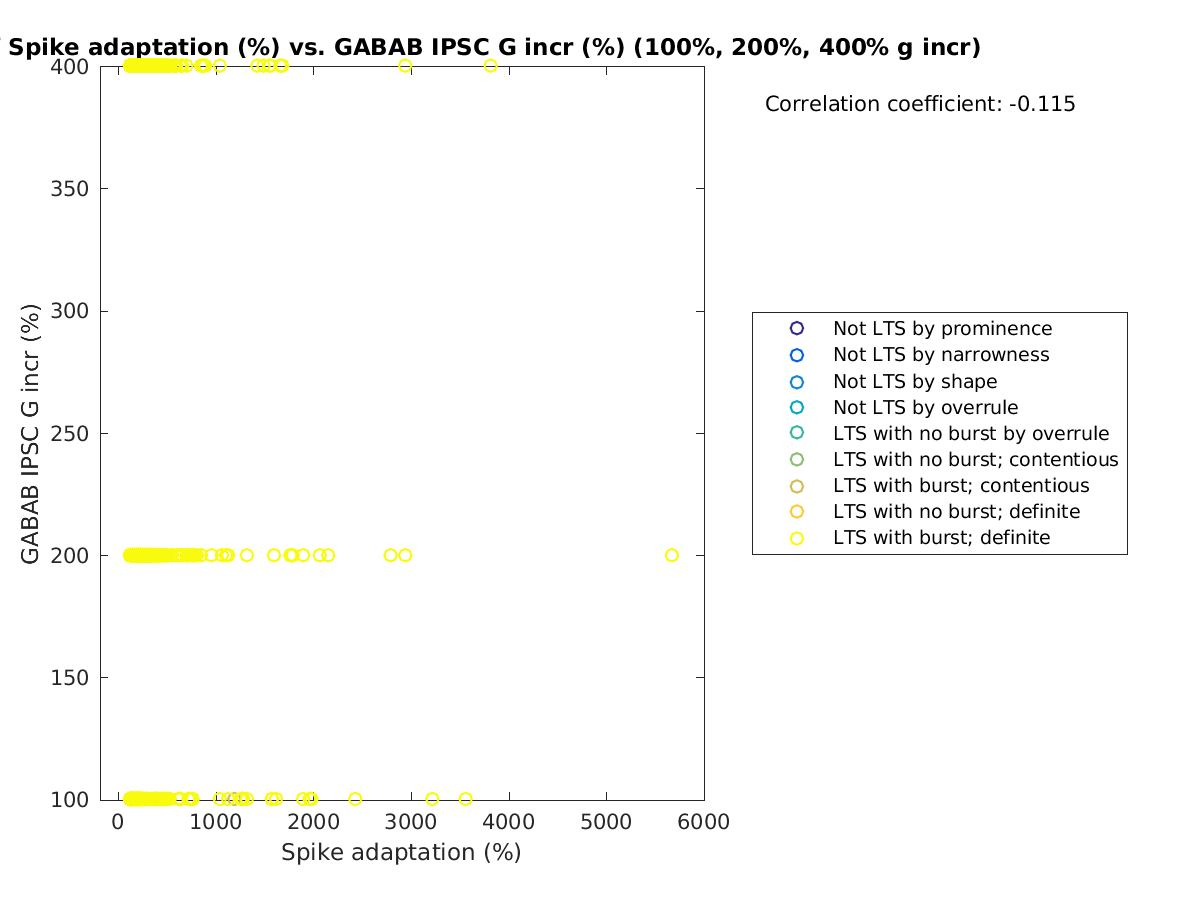 image_spikeadaptation_grow_100-400all.png