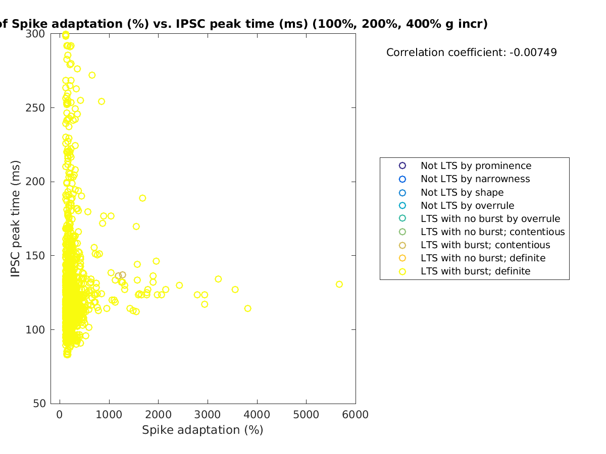 image_spikeadaptation_imint_100-400all.png