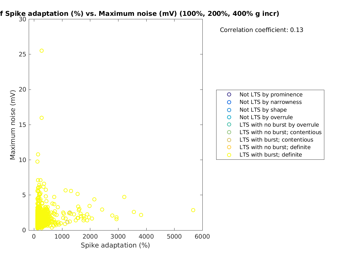 image_spikeadaptation_maxnoise_100-400all.png