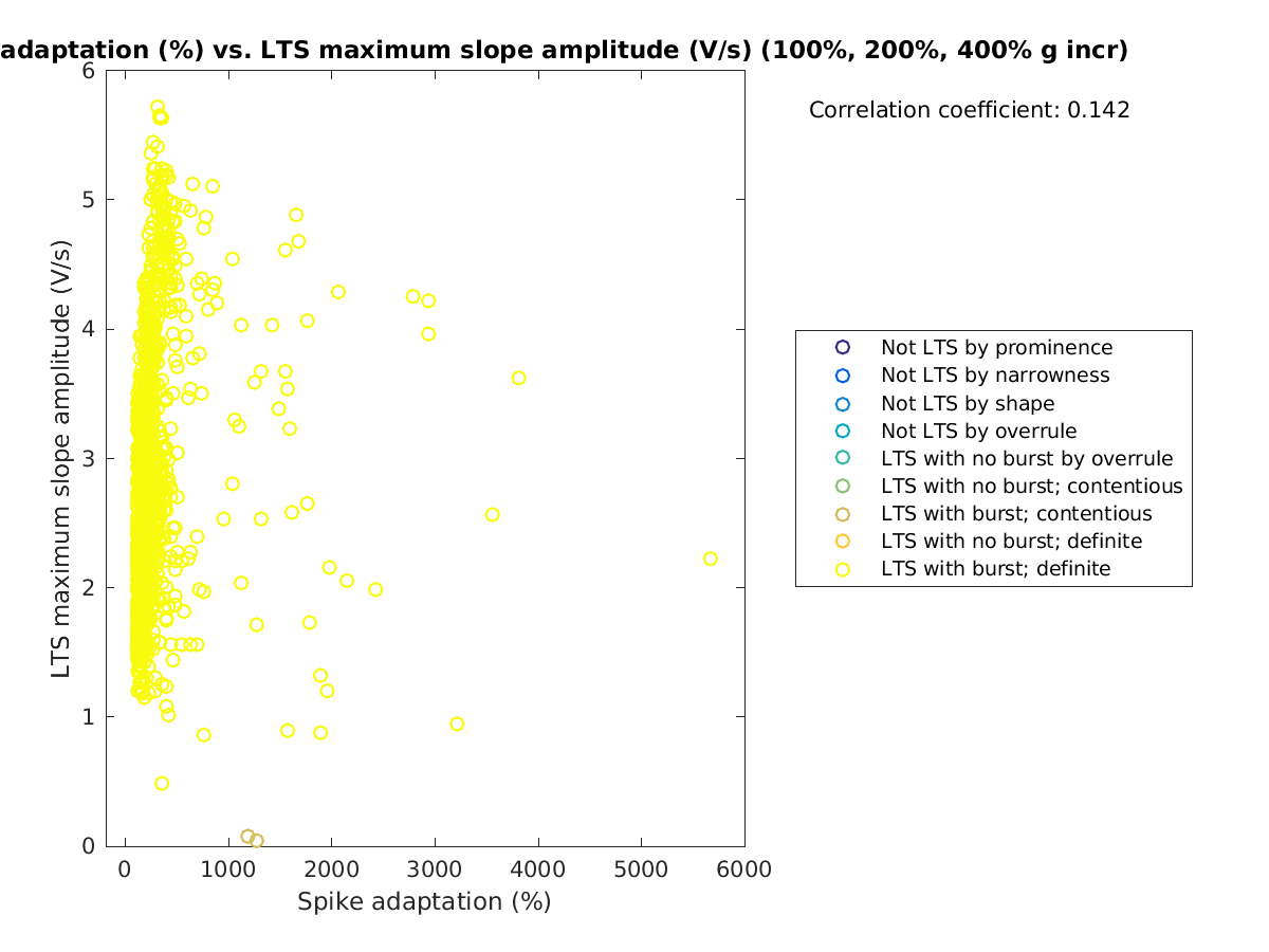 image_spikeadaptation_maxslopeval_100-400all.png