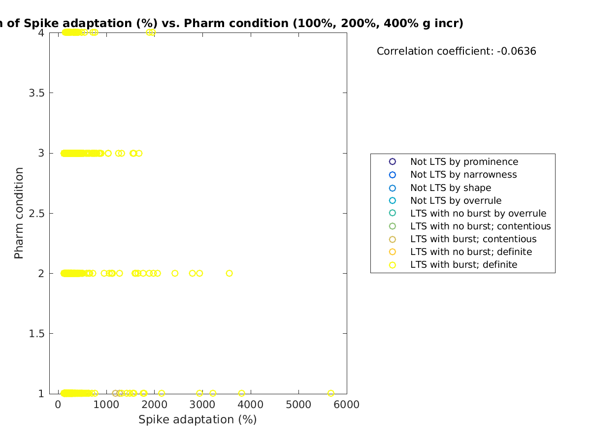 image_spikeadaptation_prow_100-400all.png