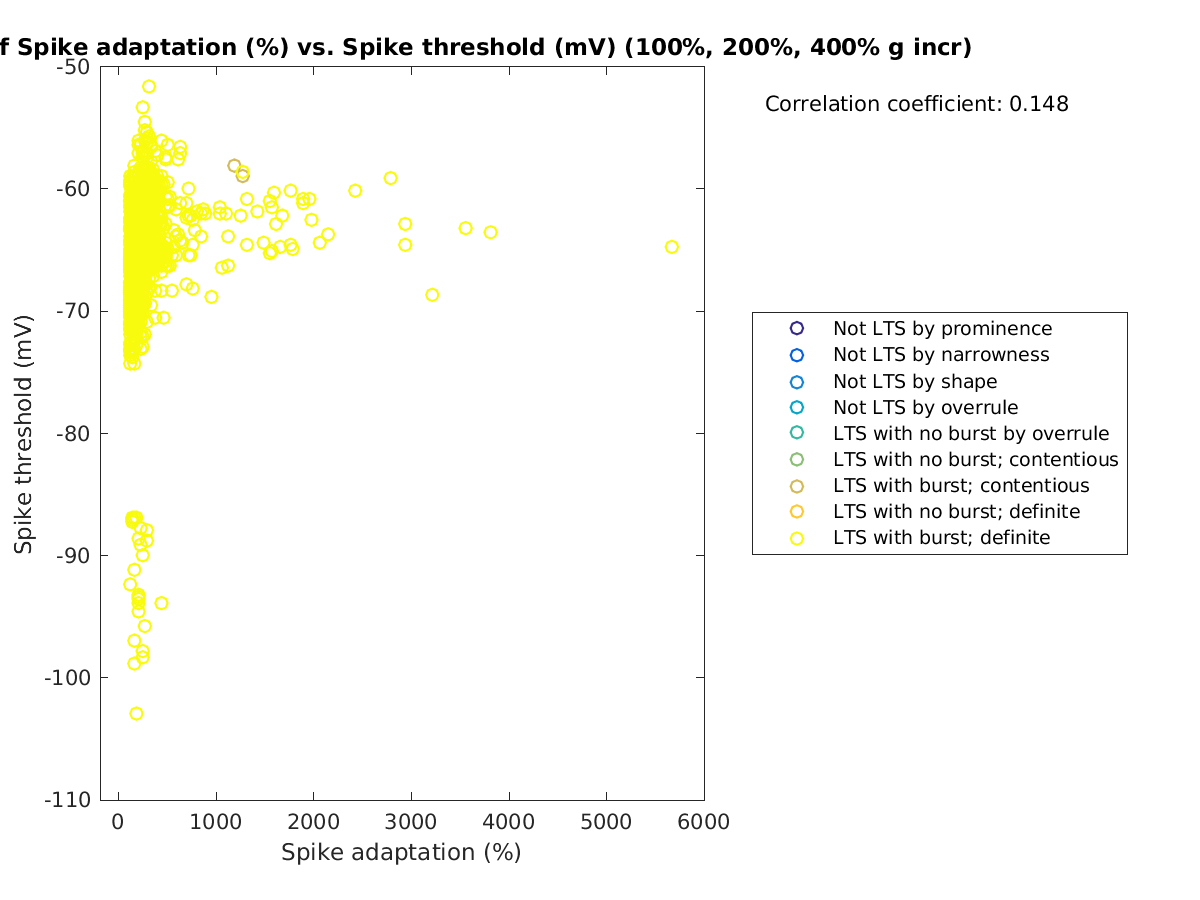 image_spikeadaptation_spikethreshold_100-400all.png