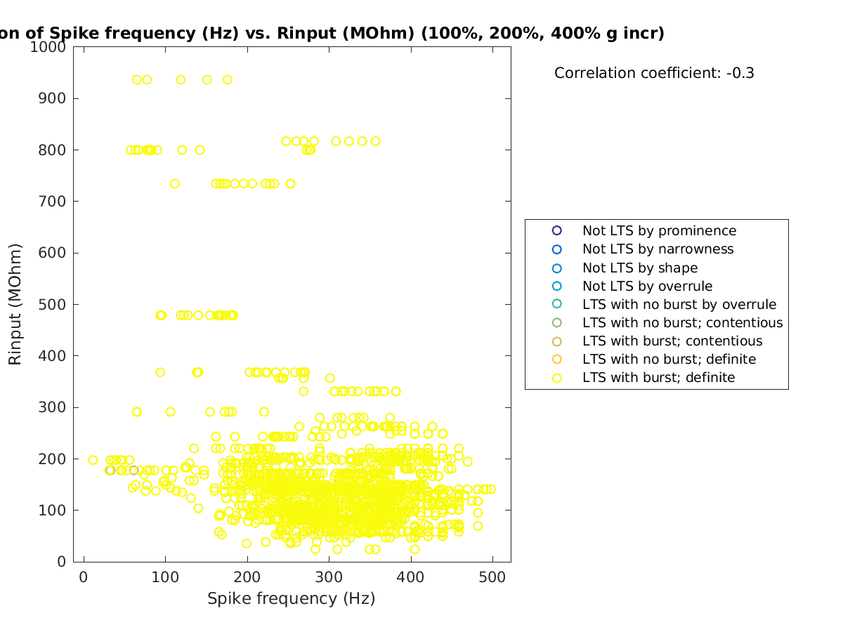 image_spikefrequency_Rin_100-400all.png