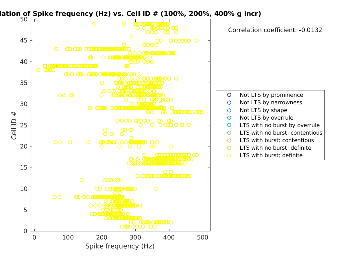 image_spikefrequency_cellidrow_100-400all.png