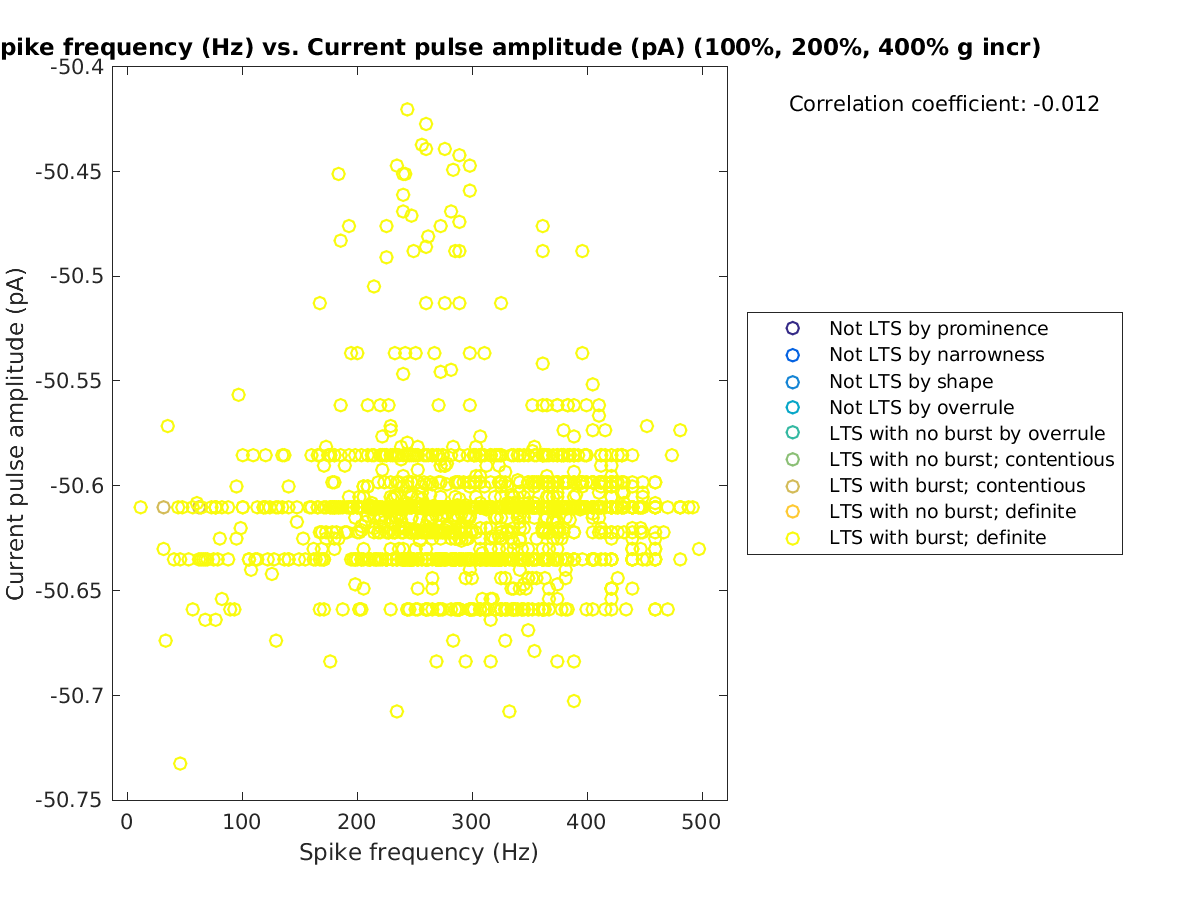 image_spikefrequency_currpulse_100-400all.png