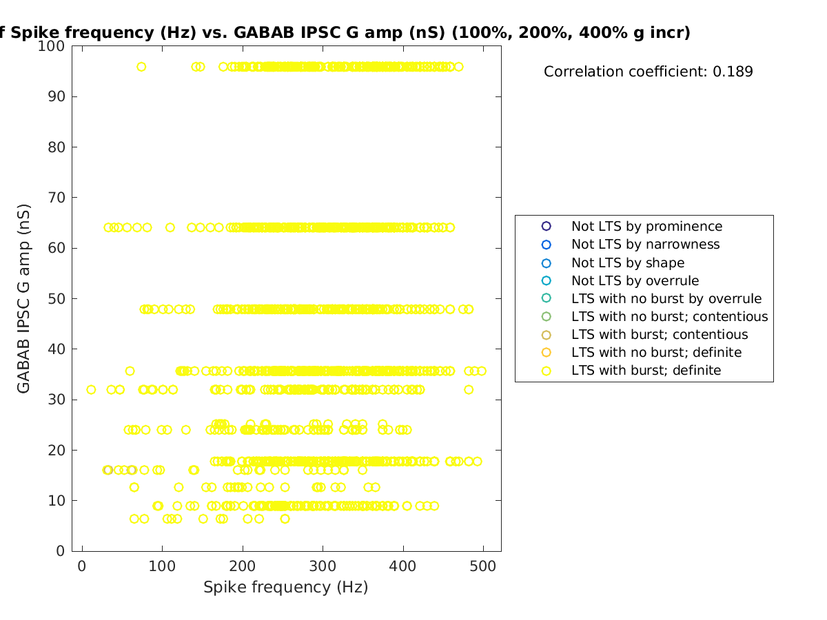 image_spikefrequency_gabab_amp_100-400all.png