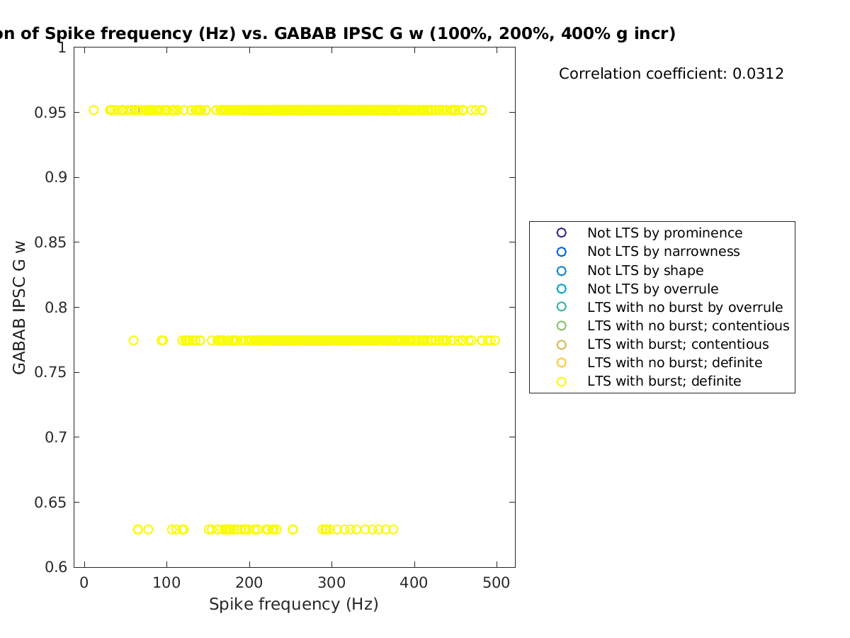 image_spikefrequency_gabab_w_100-400all.png