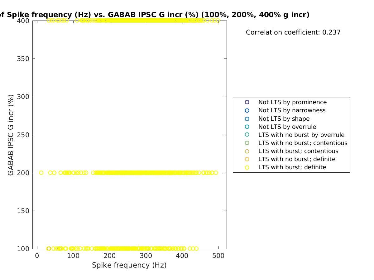 image_spikefrequency_grow_100-400all.png