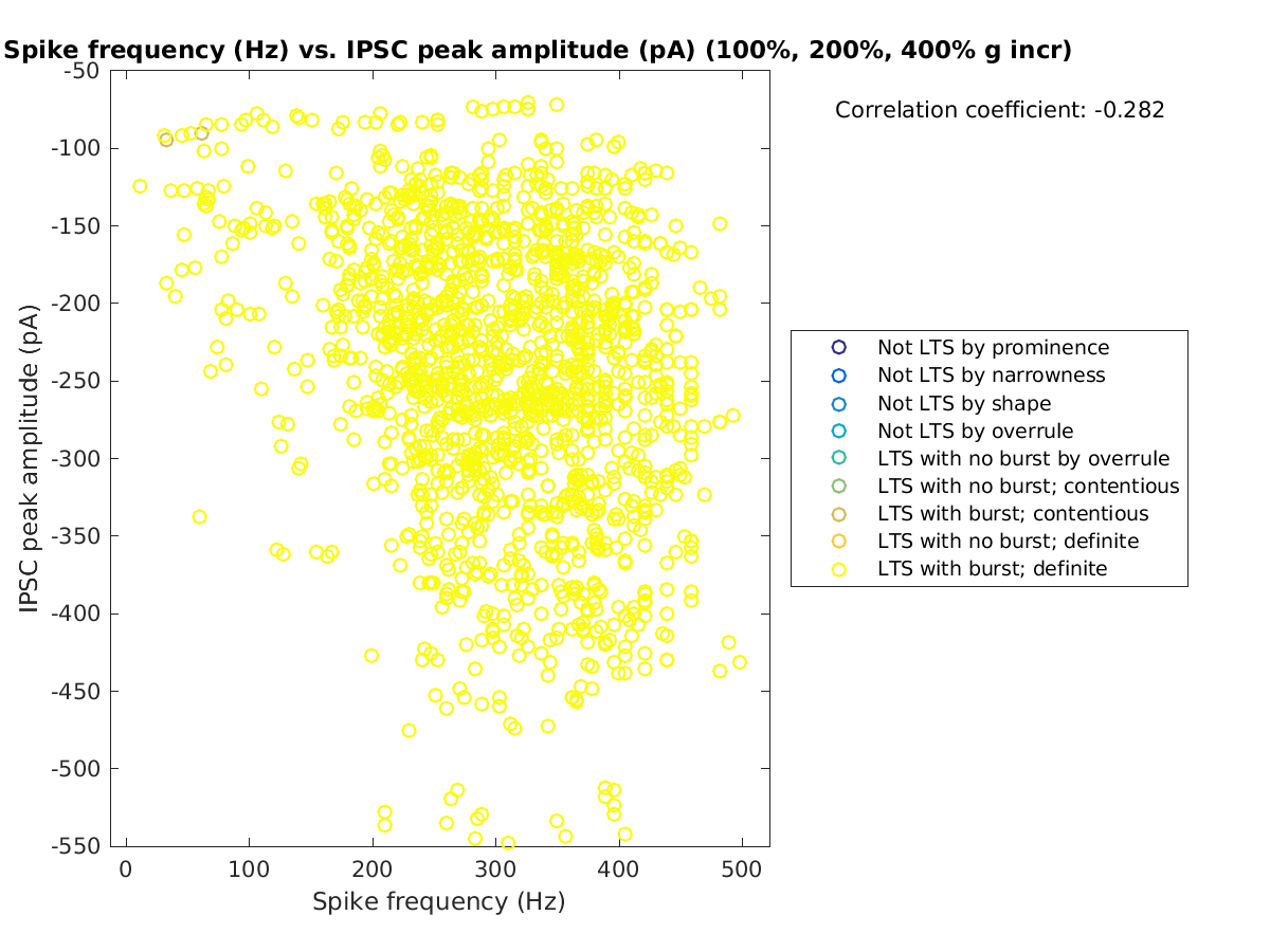 image_spikefrequency_imin_100-400all.png