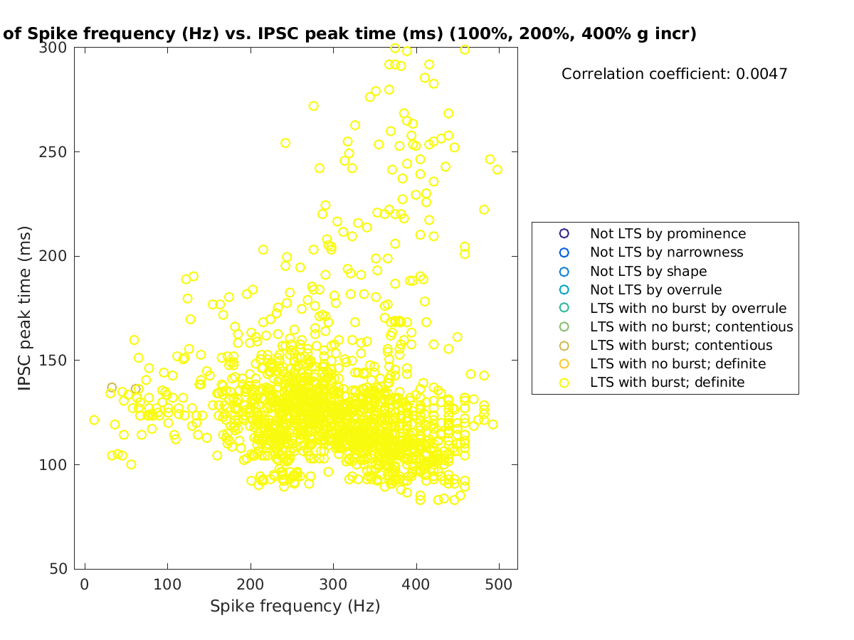 image_spikefrequency_imint_100-400all.png