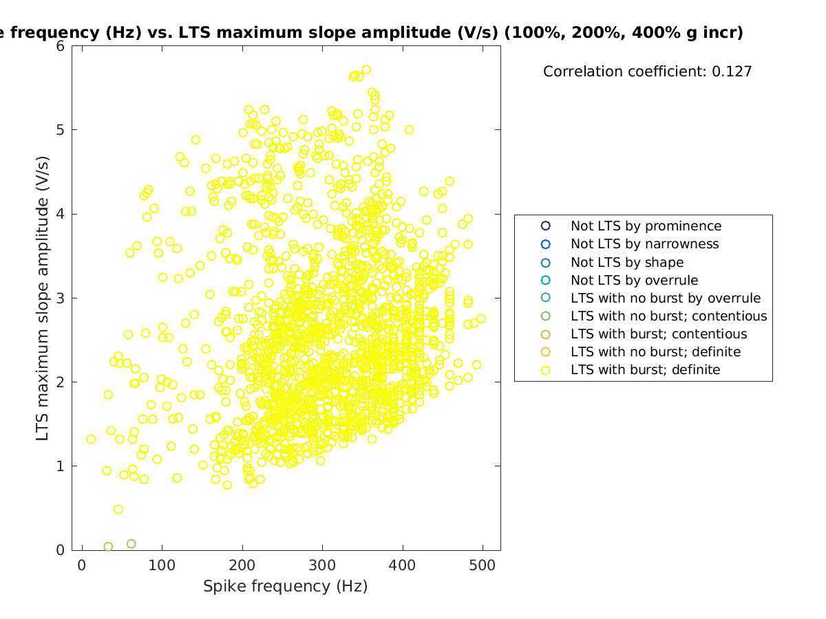 image_spikefrequency_maxslopeval_100-400all.png