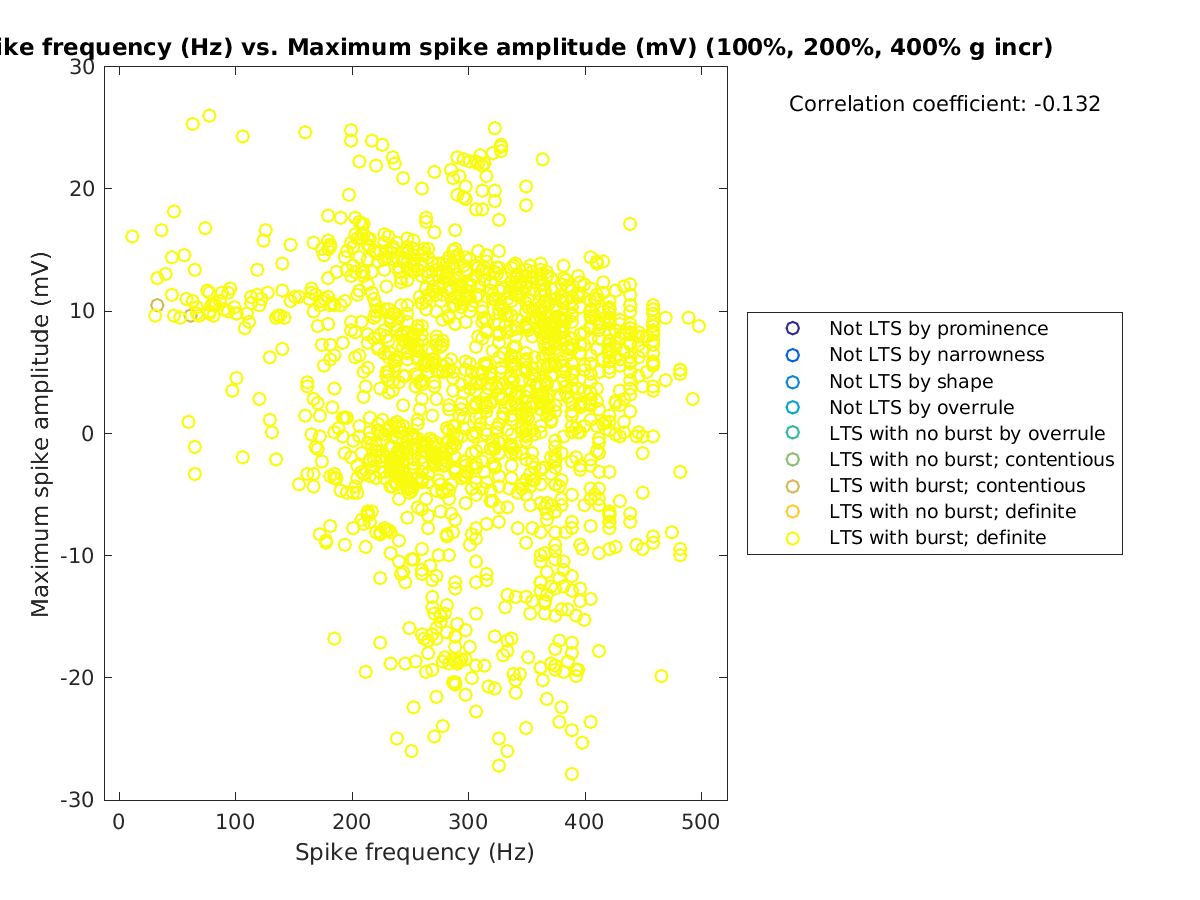 image_spikefrequency_maxspikeamp_100-400all.png