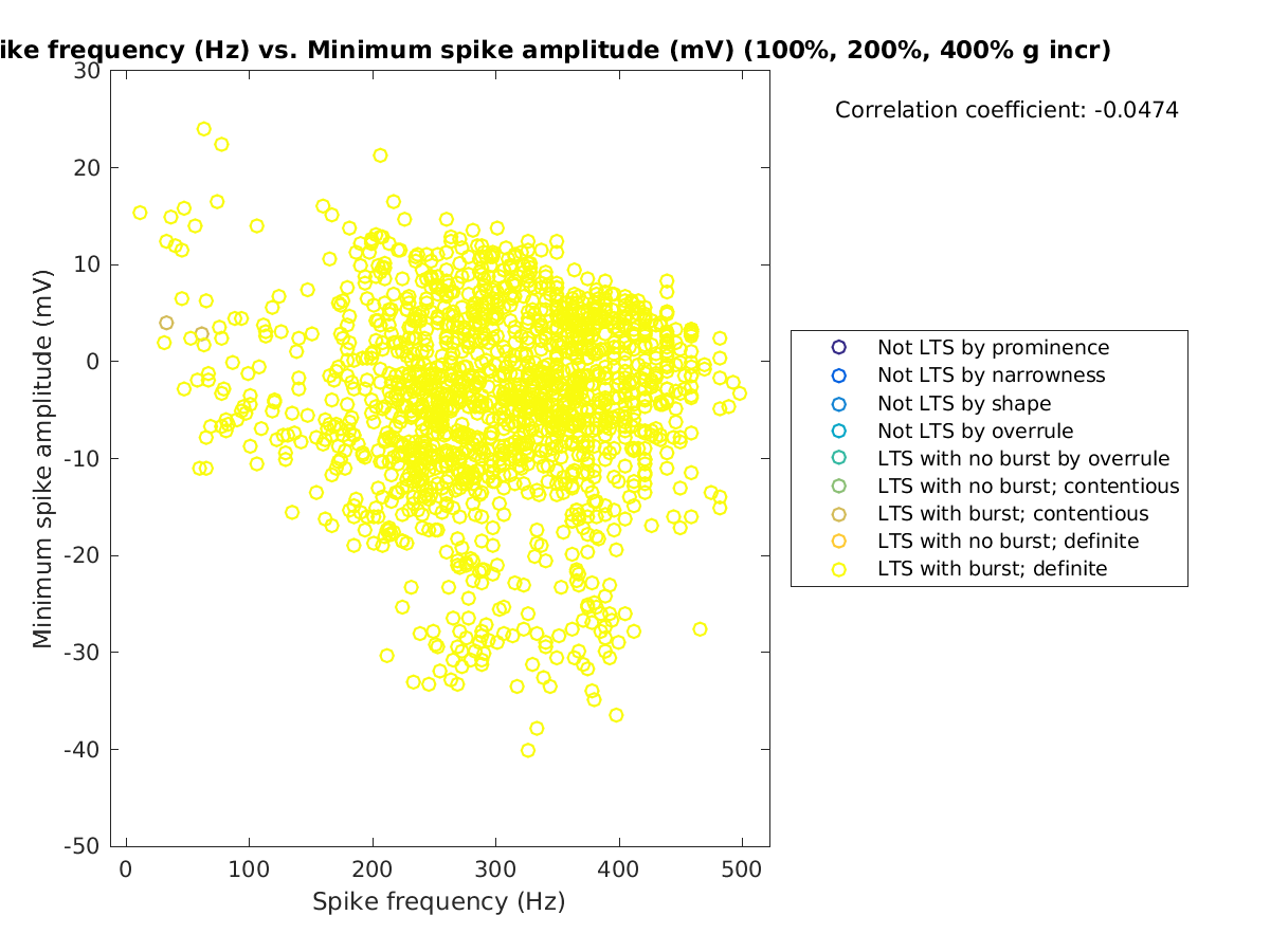 image_spikefrequency_minspikeamp_100-400all.png