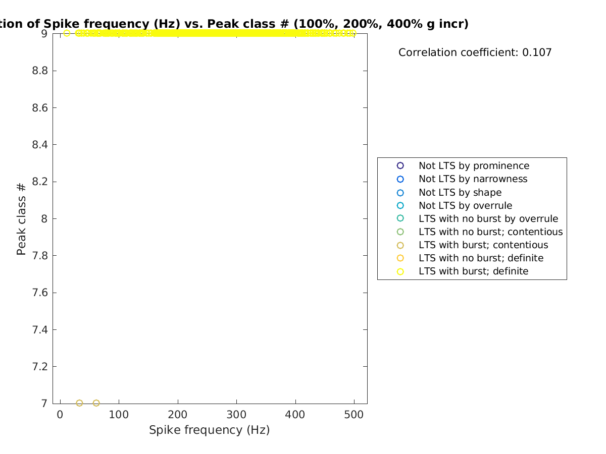 image_spikefrequency_peakclass_100-400all.png