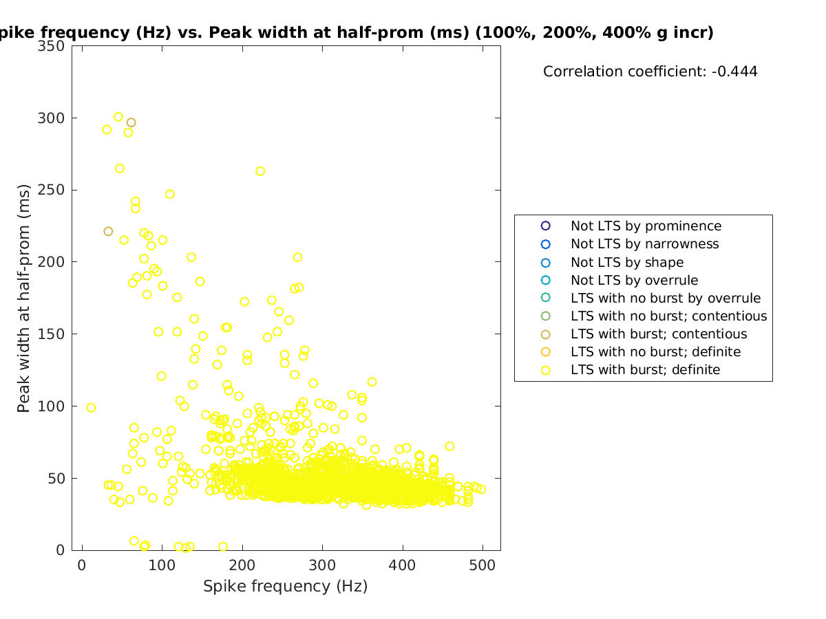 image_spikefrequency_peakwidth_100-400all.png