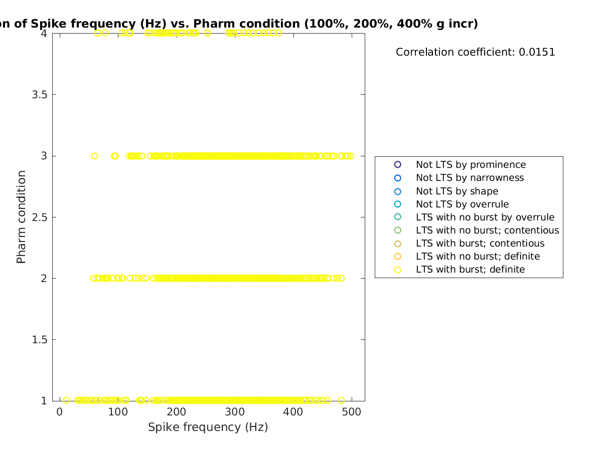 image_spikefrequency_prow_100-400all.png