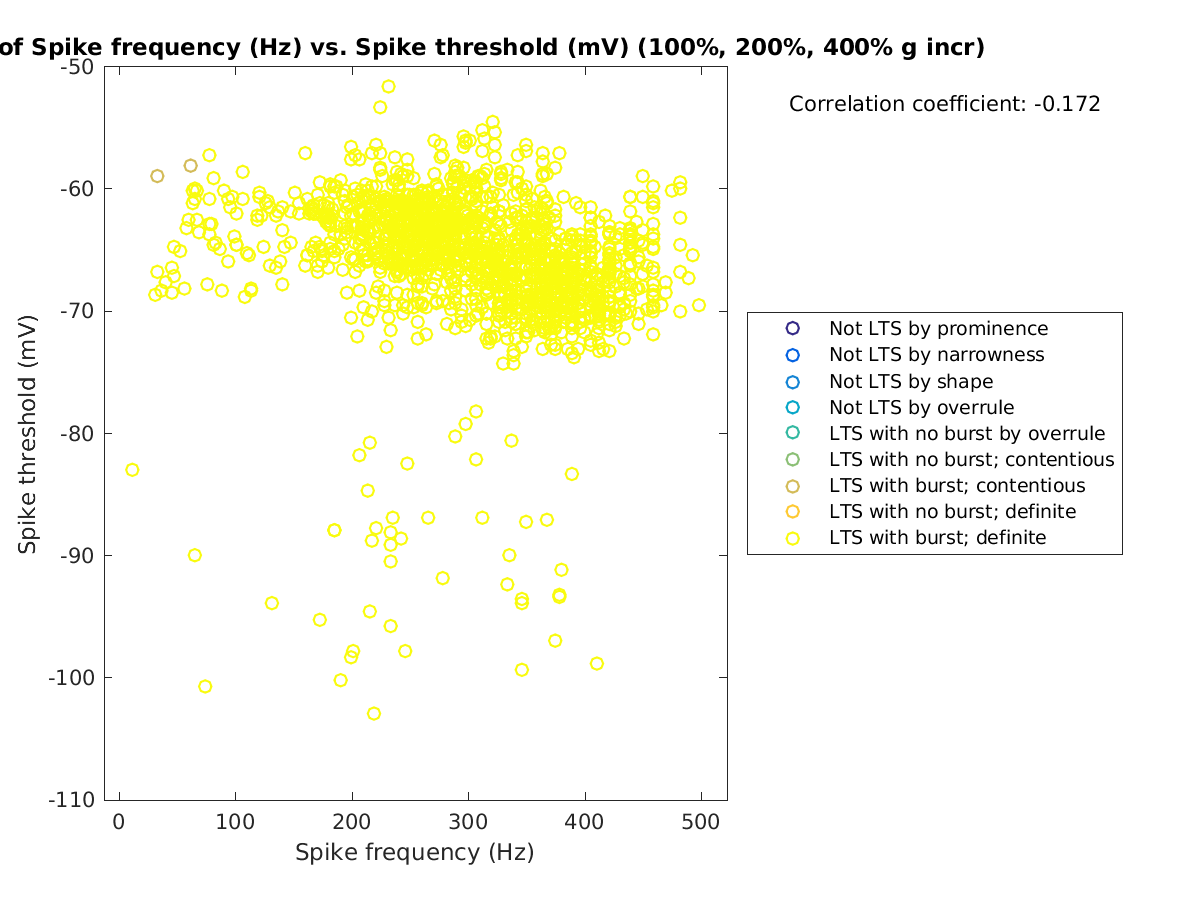 image_spikefrequency_spikethreshold_100-400all.png