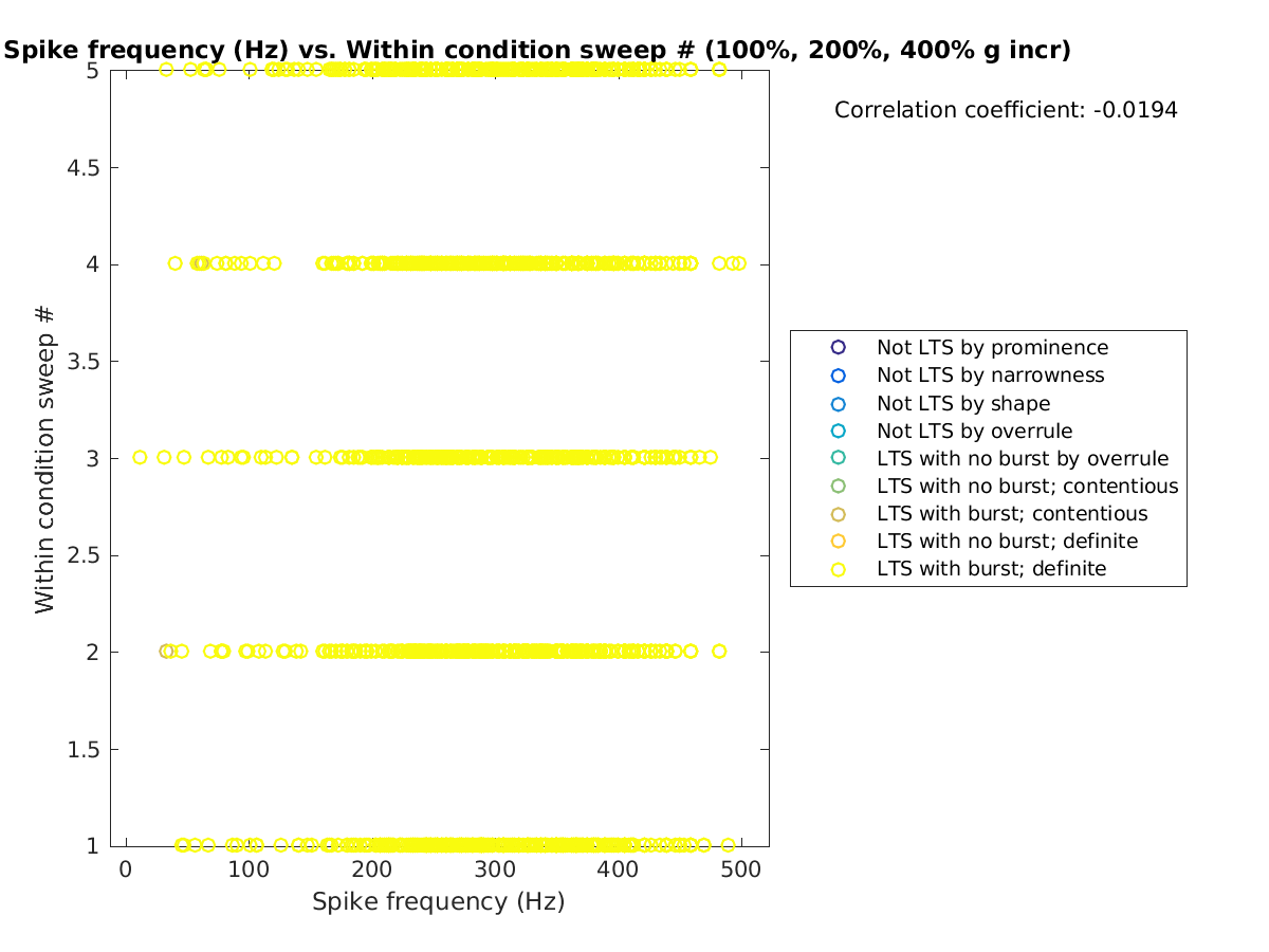 image_spikefrequency_swpnrow_100-400all.png