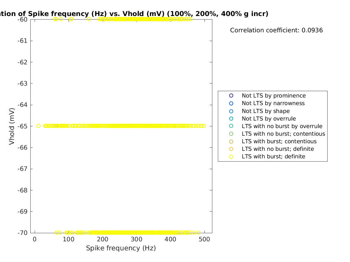 image_spikefrequency_vrow_100-400all.png