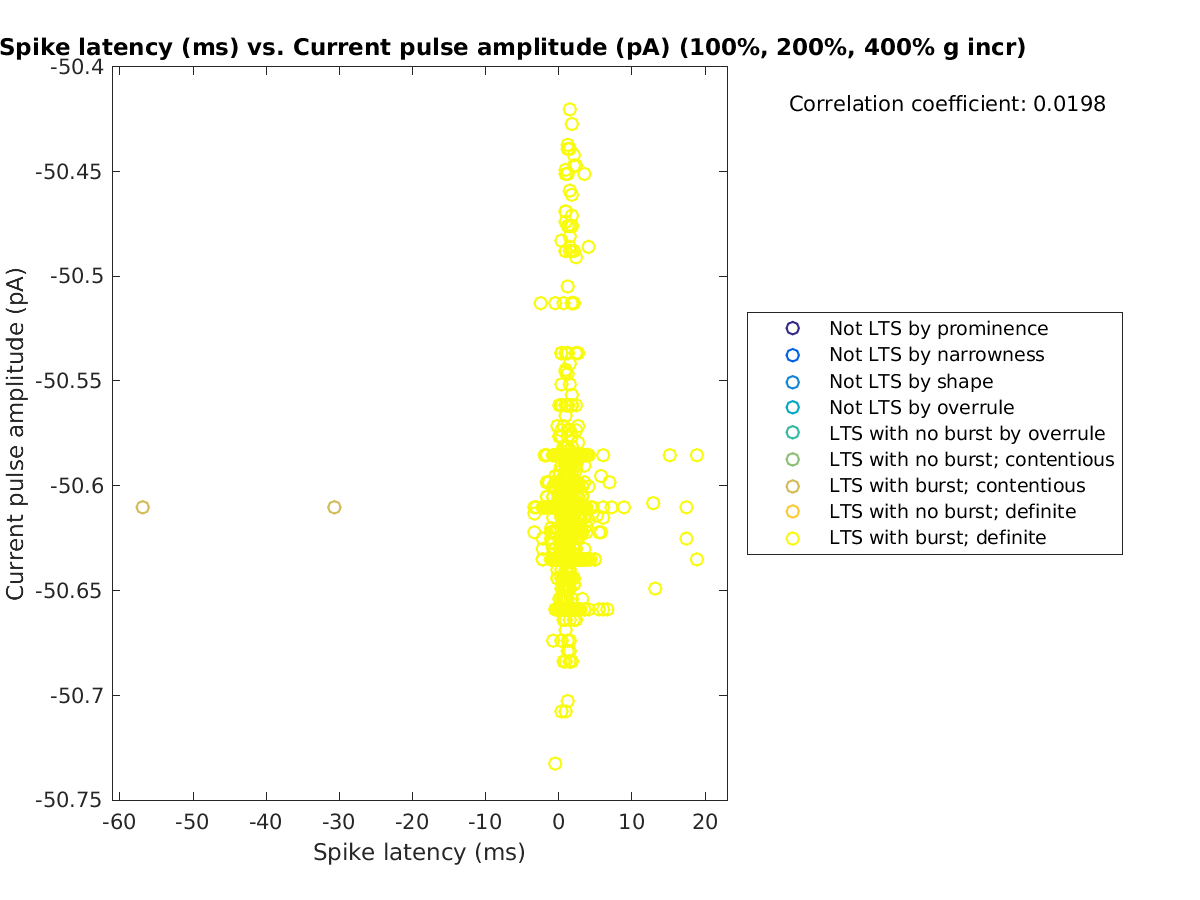 image_spikelatency_currpulse_100-400all.png