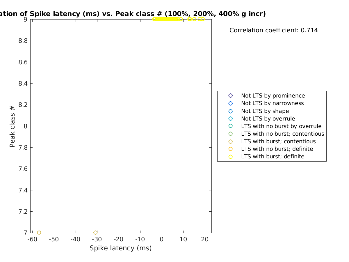 image_spikelatency_peakclass_100-400all.png