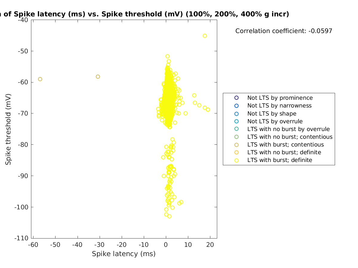 image_spikelatency_spikethreshold_100-400all.png