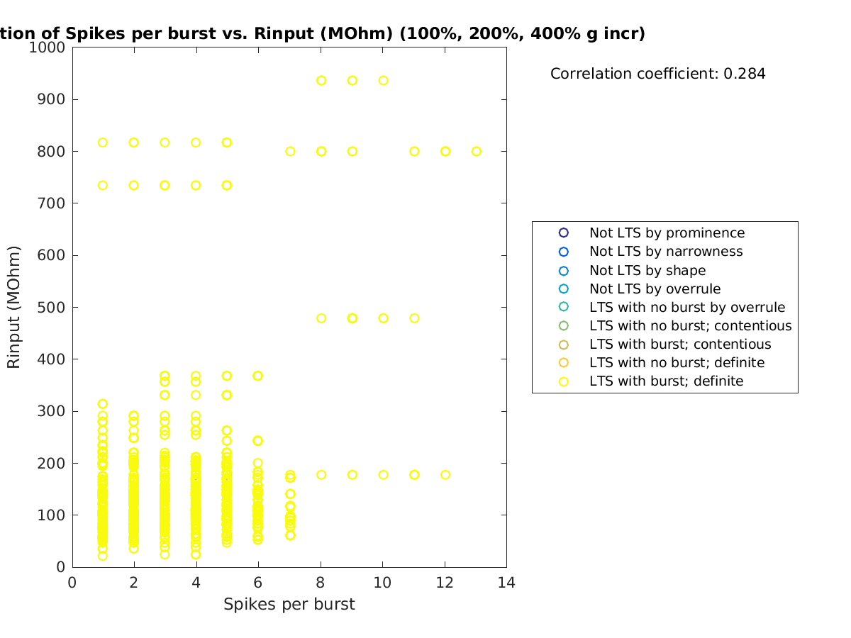 image_spikesperburst_Rin_100-400all.png