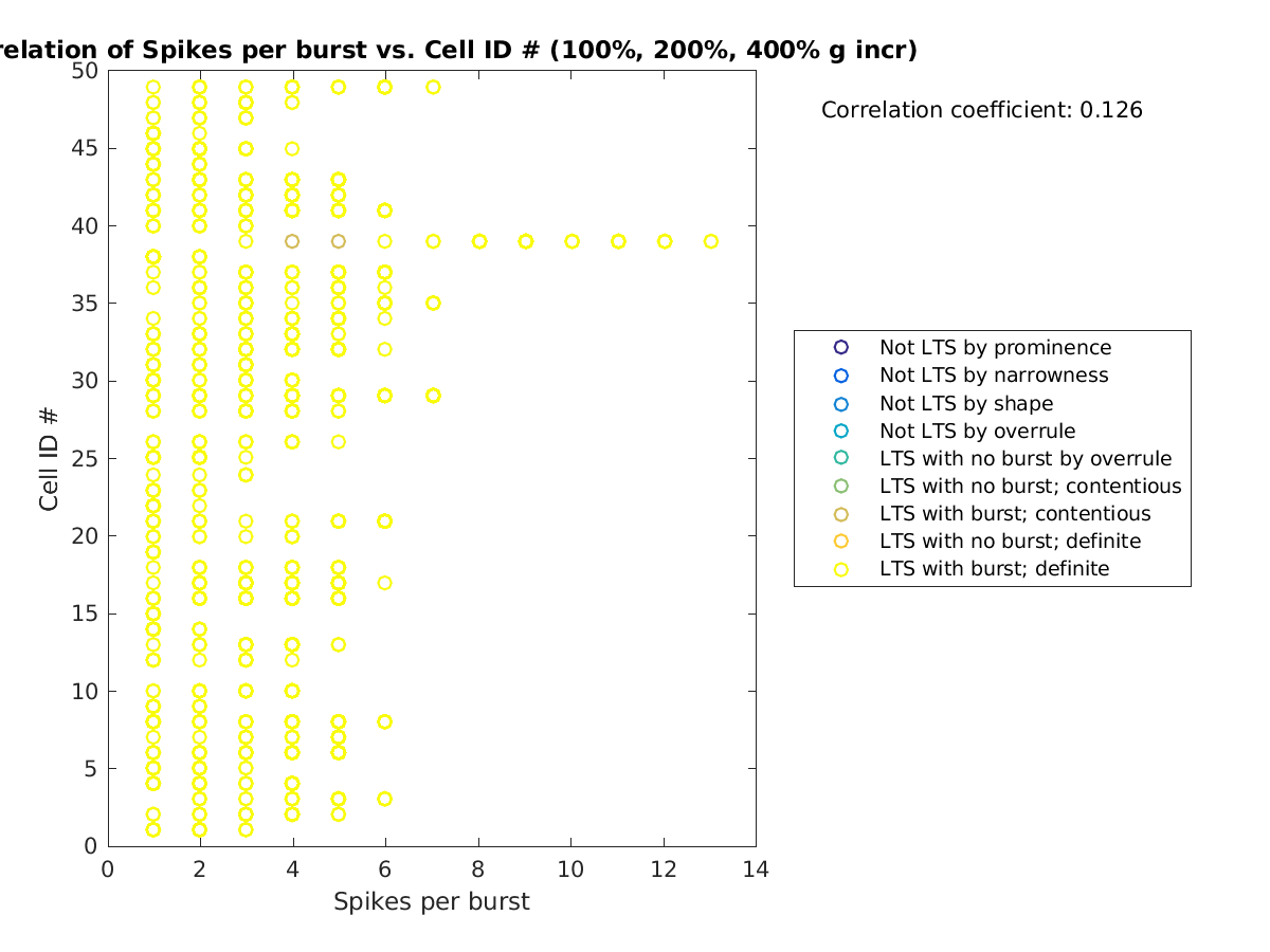 image_spikesperburst_cellidrow_100-400all.png