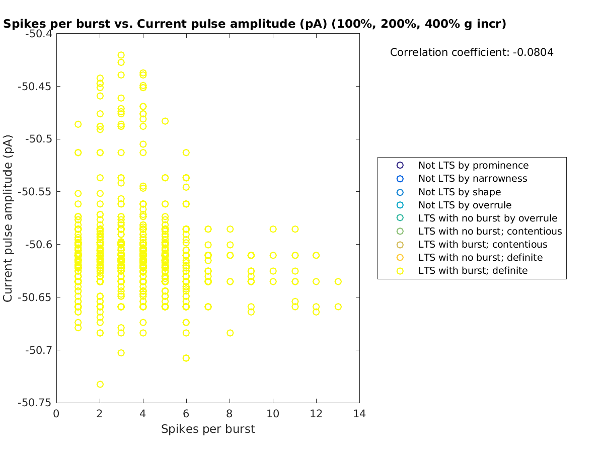 image_spikesperburst_currpulse_100-400all.png