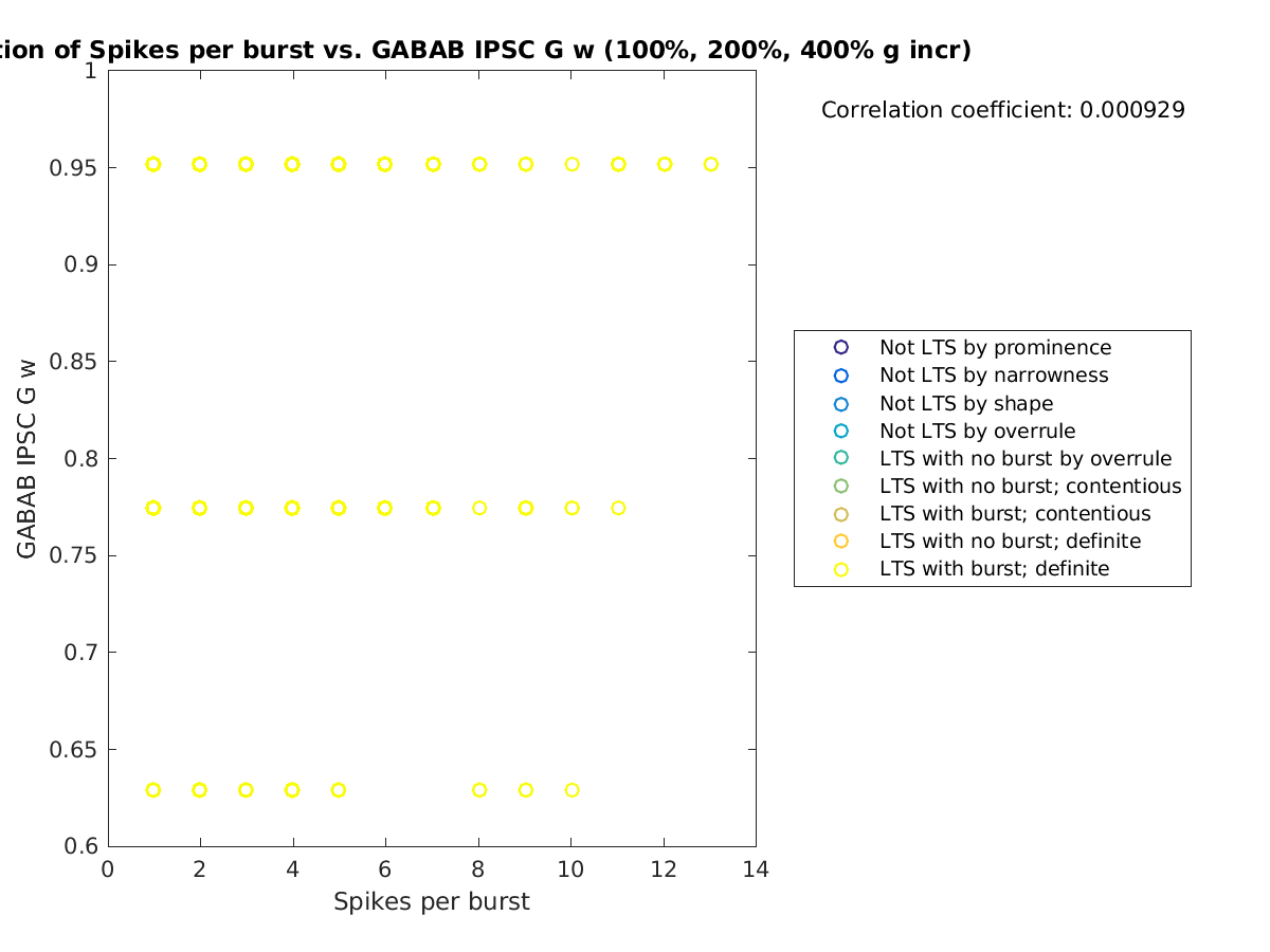 image_spikesperburst_gabab_w_100-400all.png