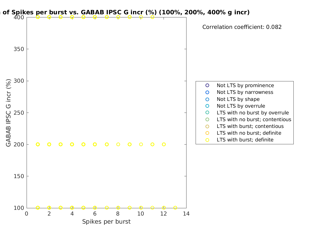 image_spikesperburst_grow_100-400all.png