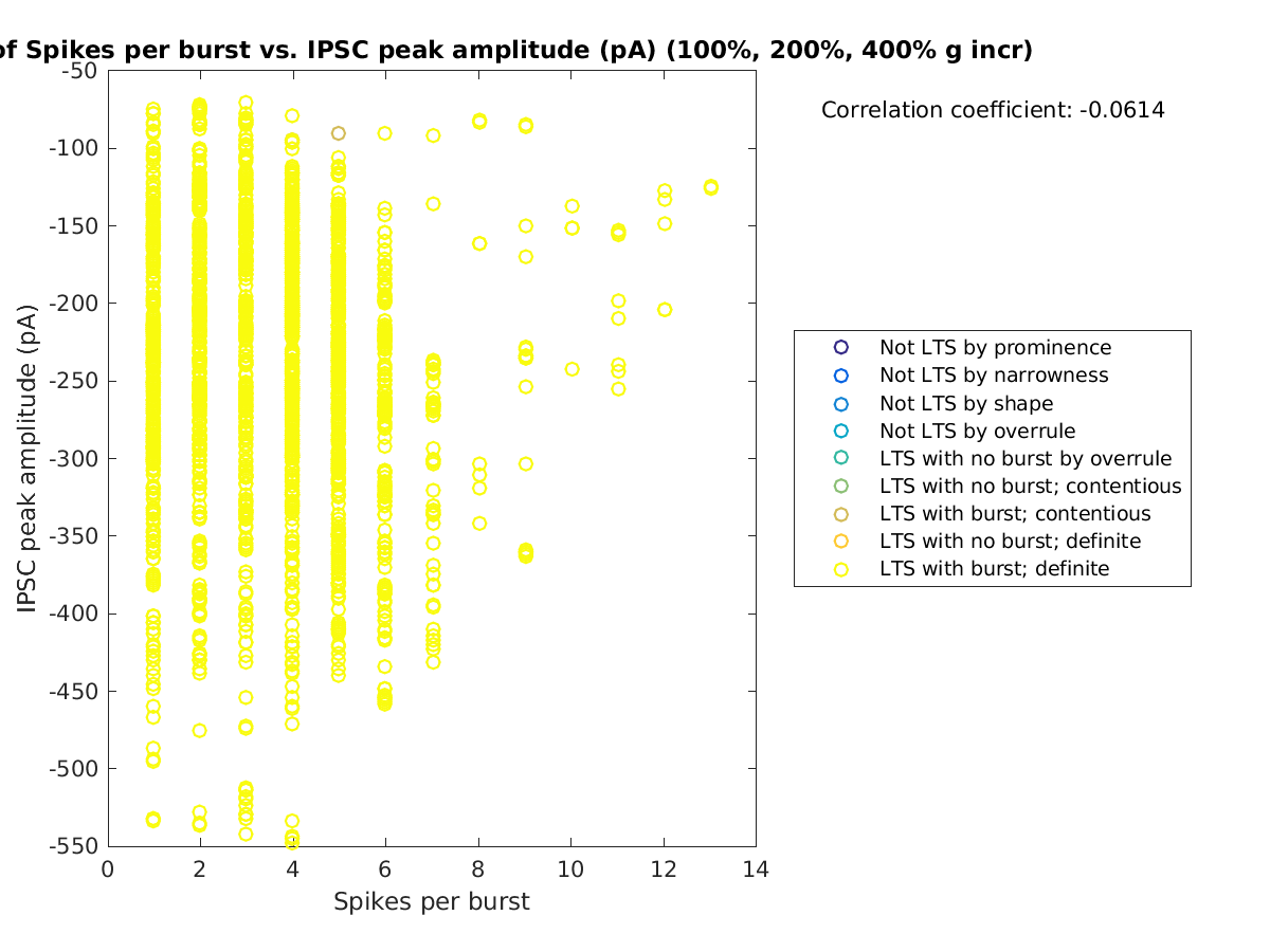 image_spikesperburst_imin_100-400all.png