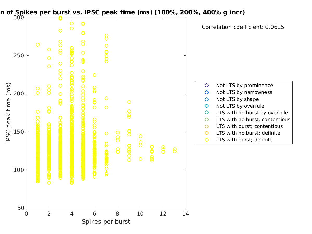 image_spikesperburst_imint_100-400all.png